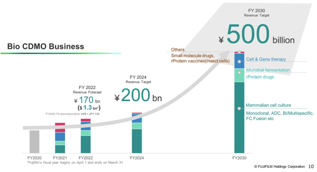 JPM2023全景报告