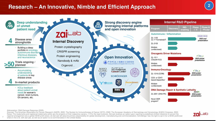 JPM2023全景报告
