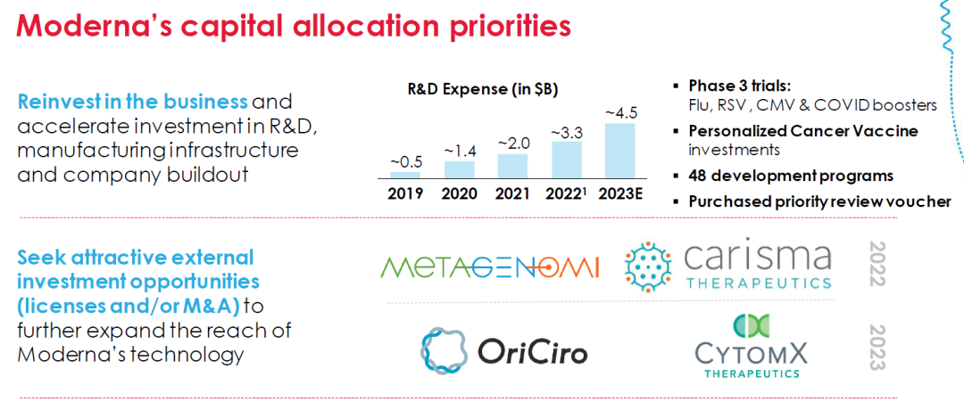 JPM2023全景报告