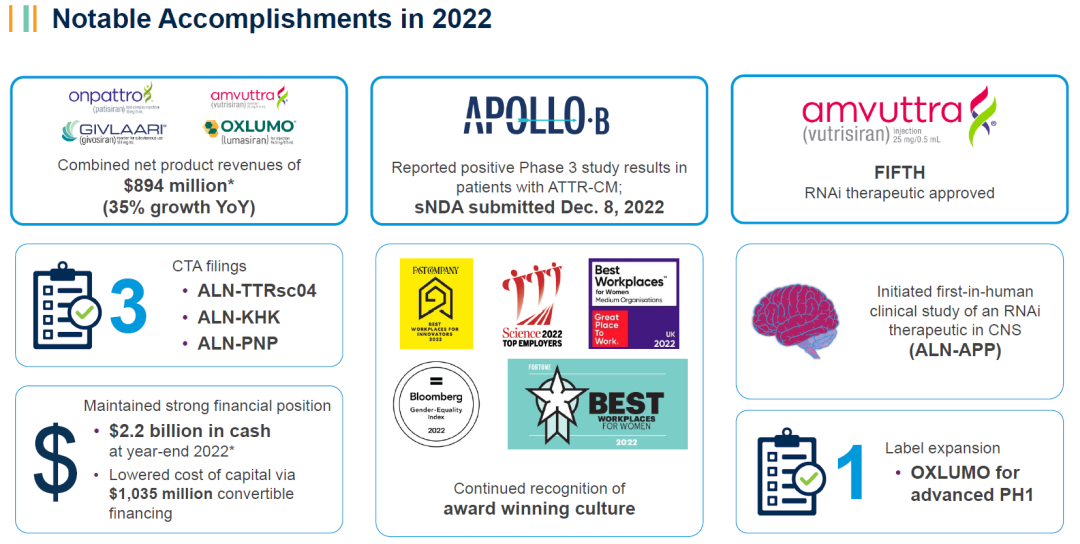 JPM2023全景报告