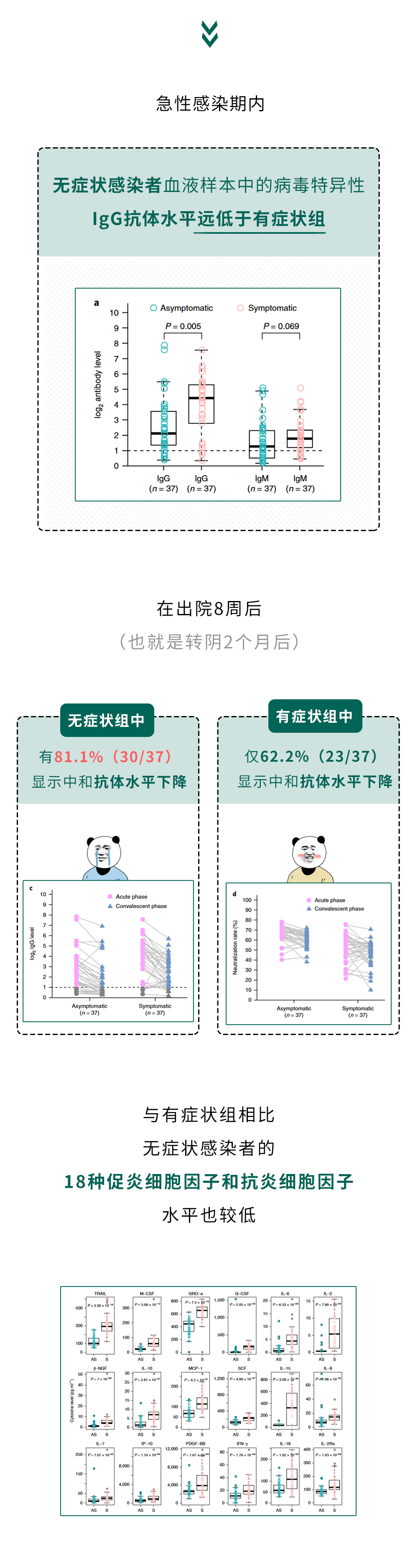警惕！有这4个特征的人，更容易“二次感染”新冠！