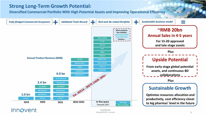 JPM2023全景报告