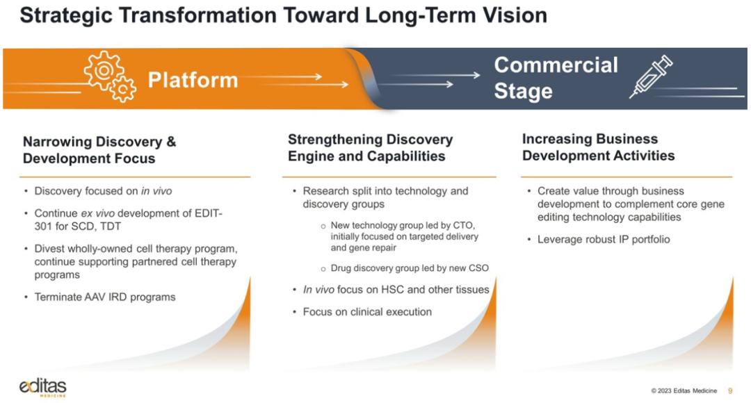 JPM2023全景报告