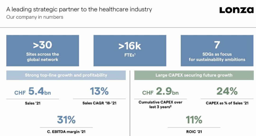 JPM2023全景报告