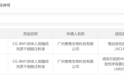 春天来了，间充干细胞保肝护肺？赛隽又添2项IND！