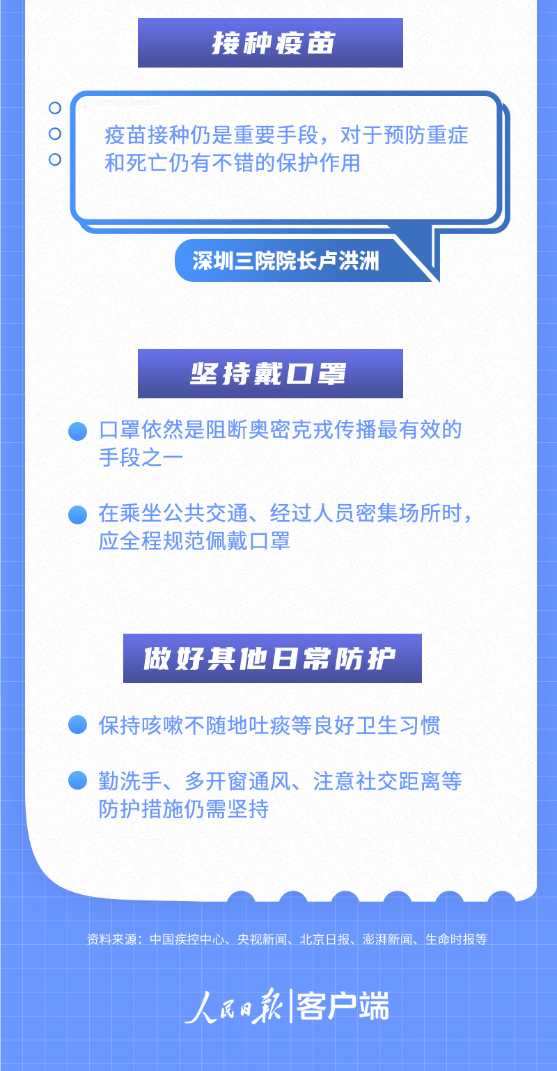 关于XBB毒株，目前已知的关键信息