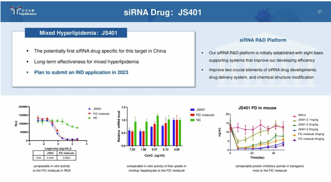 JPM2023全景报告