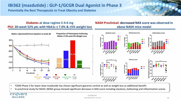 JPM2023全景报告