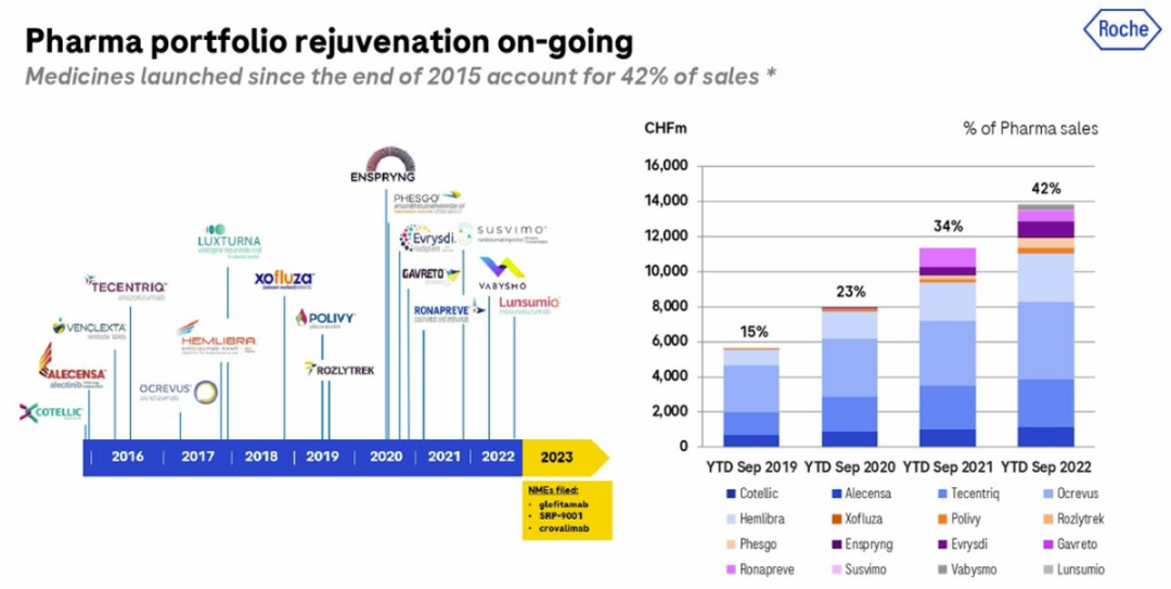 JPM2023全景报告