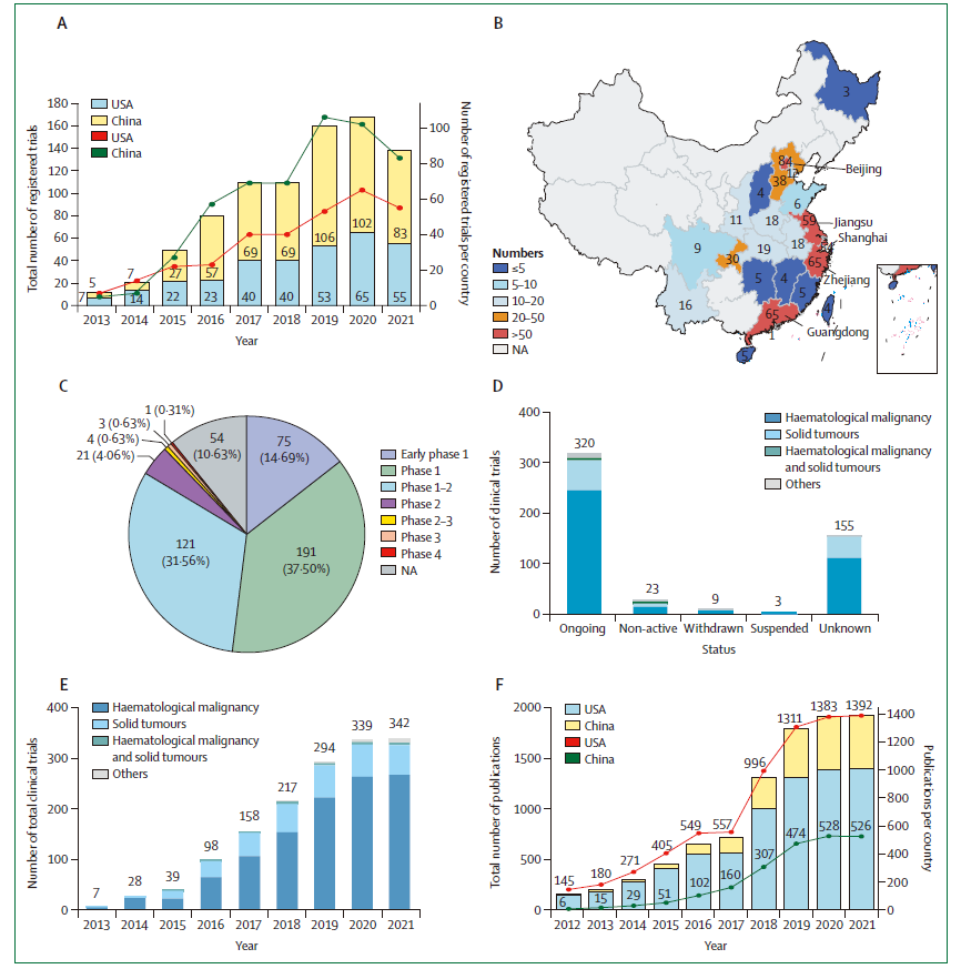 中国CAR-T细胞疗法发展现状及挑战