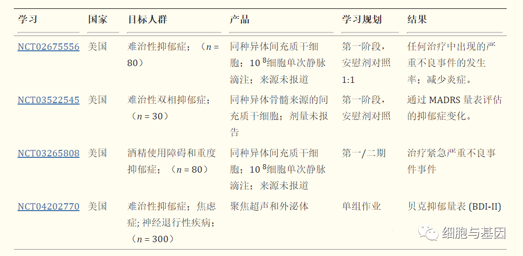 间充质干细胞对治疗新冠抑郁症和失眠的作用