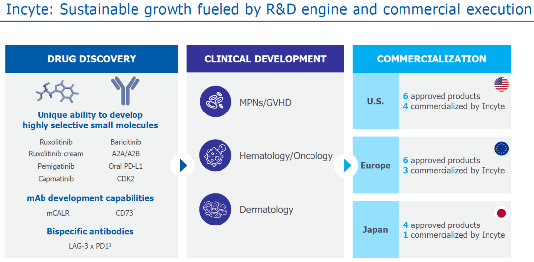 JPM2023全景报告