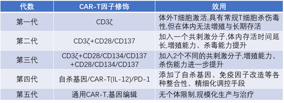 中国CAR-T细胞疗法发展现状及挑战