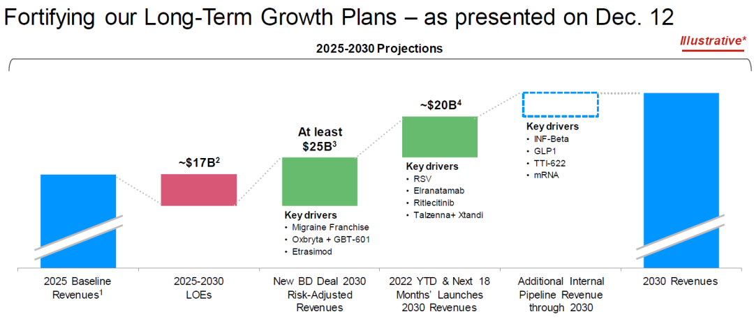 JPM2023全景报告