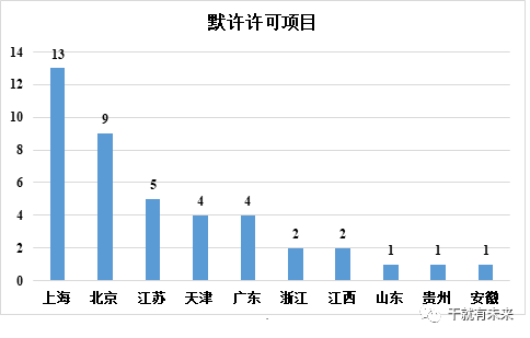 国内首个干细胞药物离我们还有多远？2022年度干细胞药物申报显著增长