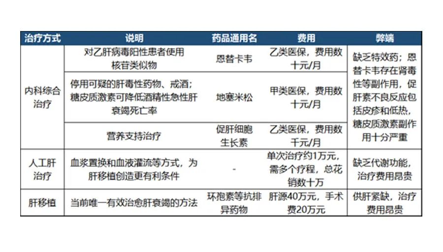 干细胞疗法多途径促进器官修复，攻克肝功能失代偿难题