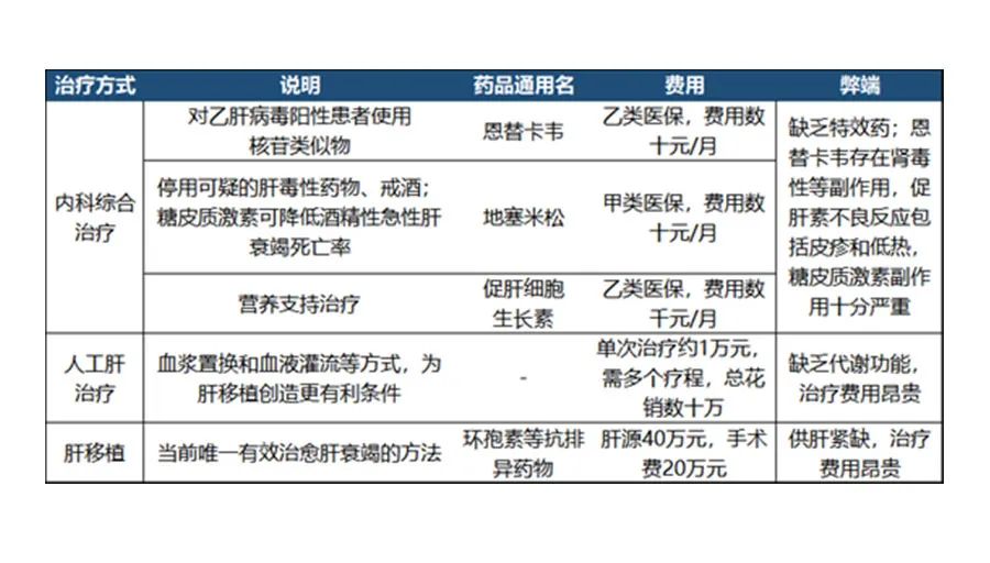 干细胞疗法多途径促进器官修复，攻克肝功能失代偿难题