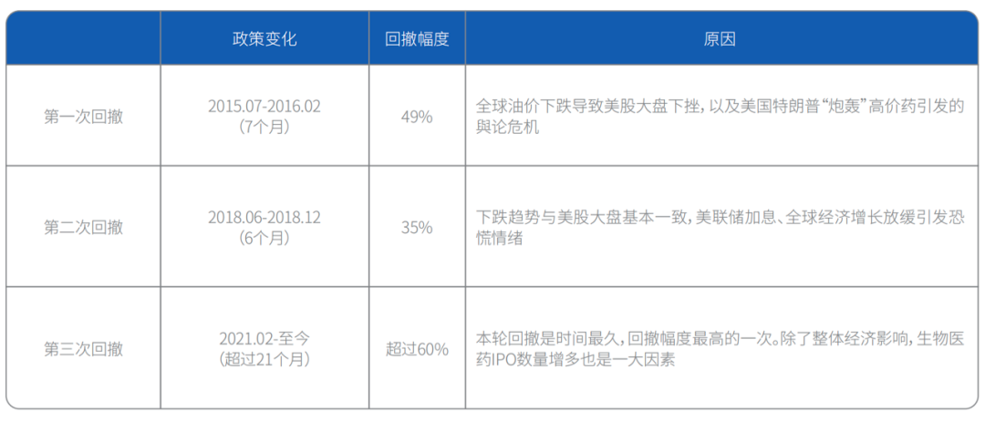 医药投资研究：挖掘以突破性生物技术为核心的长期投资机会