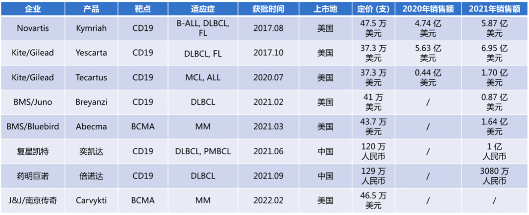 医药投资研究：挖掘以突破性生物技术为核心的长期投资机会