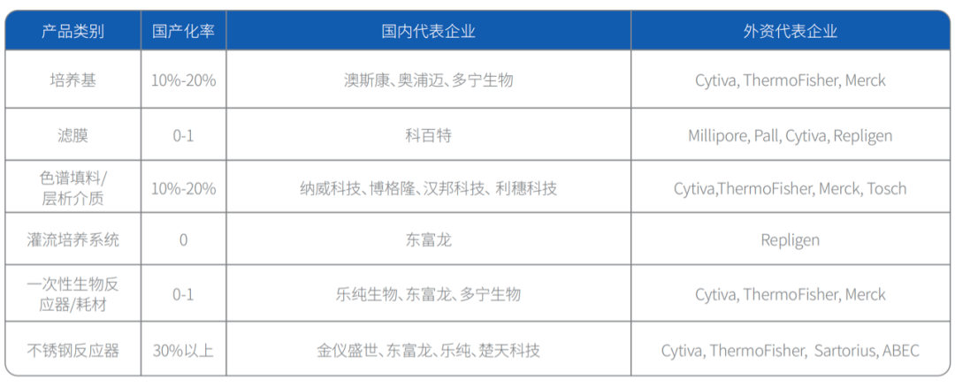 医药投资研究：挖掘以突破性生物技术为核心的长期投资机会