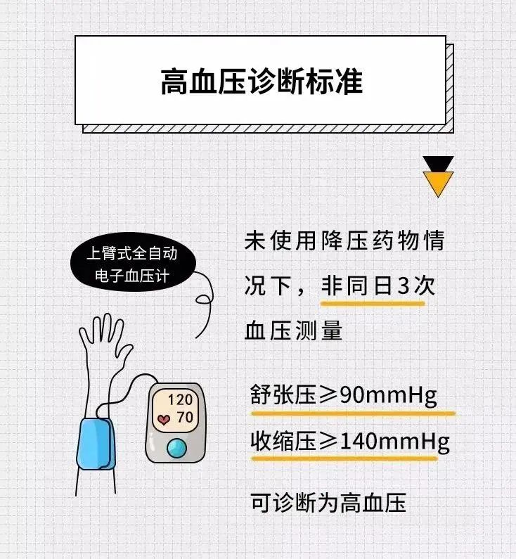 干细胞治疗高血压及其并发症疗效显著