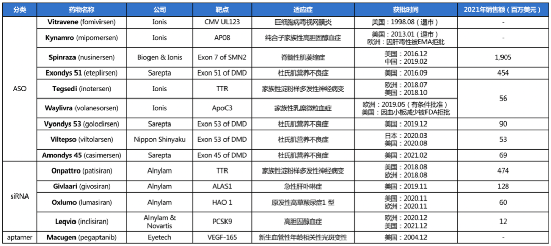 医药投资研究：挖掘以突破性生物技术为核心的长期投资机会