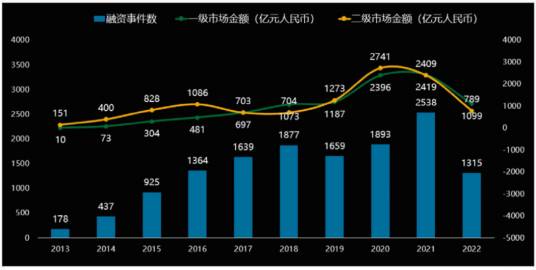 医药投资研究：挖掘以突破性生物技术为核心的长期投资机会