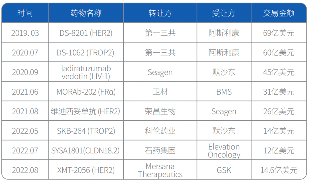 医药投资研究：挖掘以突破性生物技术为核心的长期投资机会