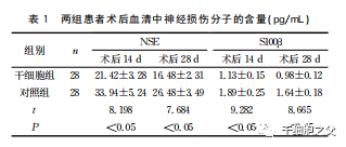 干细胞治疗高血压及其并发症疗效显著