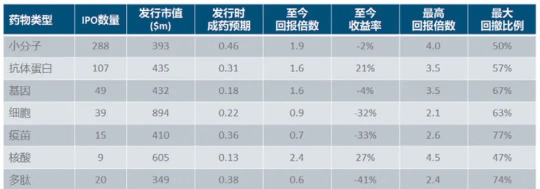 医药投资研究：挖掘以突破性生物技术为核心的长期投资机会