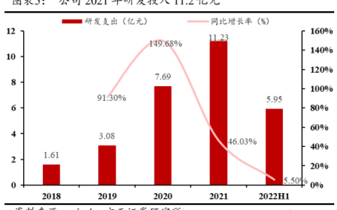 2023年康方生物研究报告 自免领域积极布局新治疗靶点