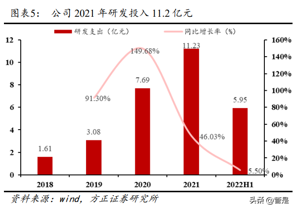 2023年康方生物研究报告 自免领域积极布局新治疗靶点