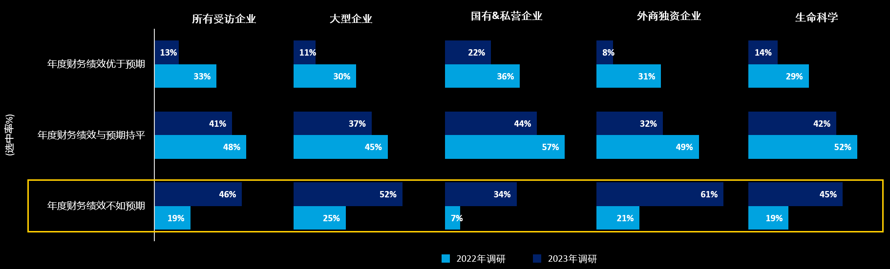 德勤-中国生命科学与医疗行业调研结果：2023年行业现状与展望