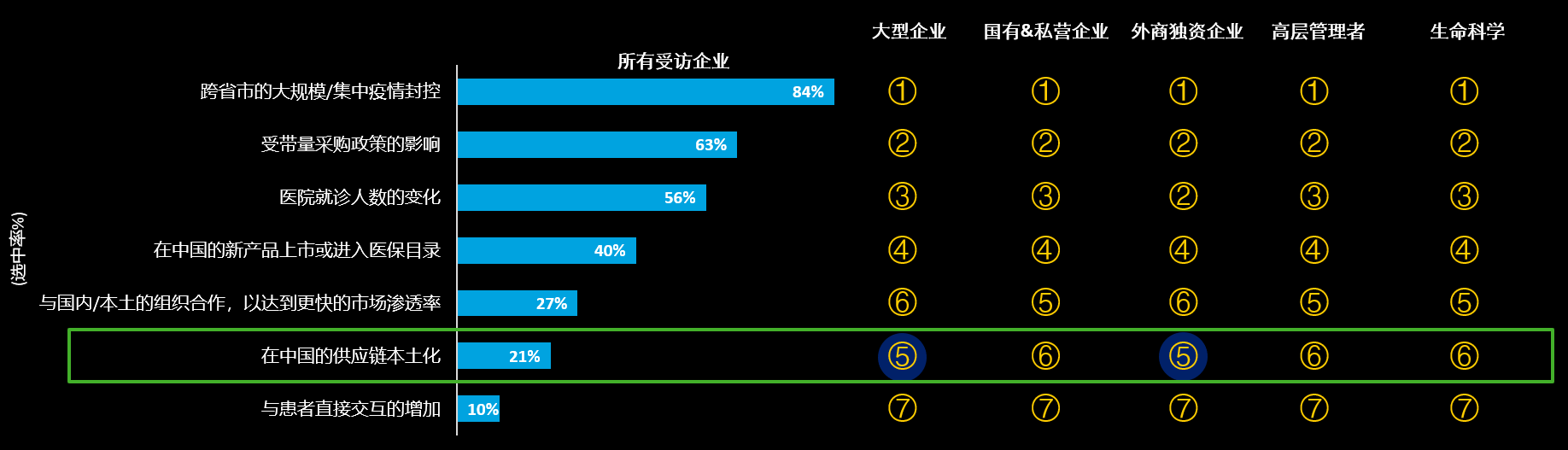 德勤-中国生命科学与医疗行业调研结果：2023年行业现状与展望