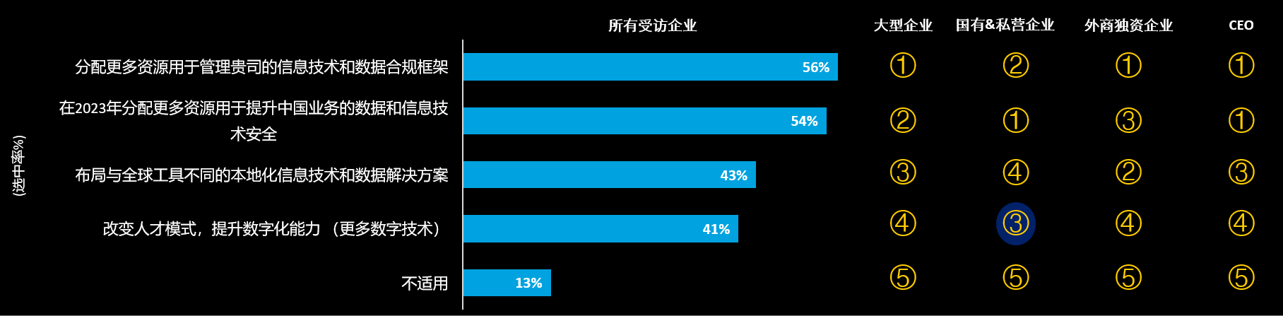 德勤-中国生命科学与医疗行业调研结果：2023年行业现状与展望