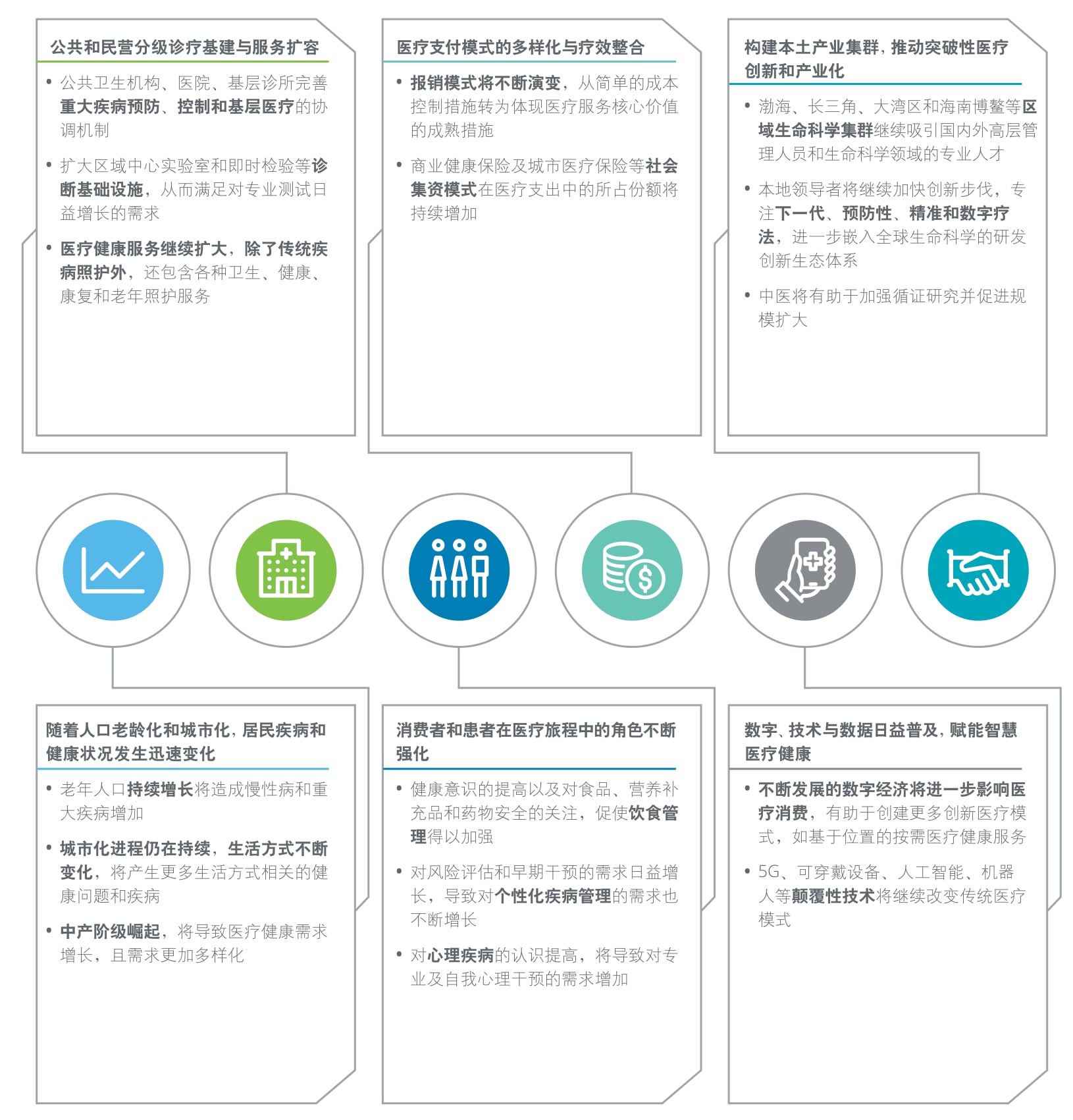 中国健康生态2030展望：在不确定中寻求机遇和发展