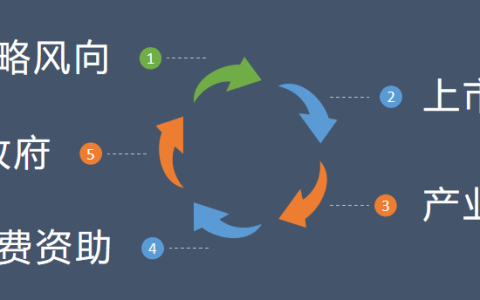 五维度总结和点评我国特有的干细胞政策支持