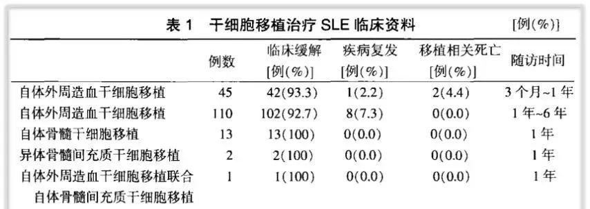 10个案例证实：未来干细胞疗法不只是广谱上的抗衰，而是有具体的适应症