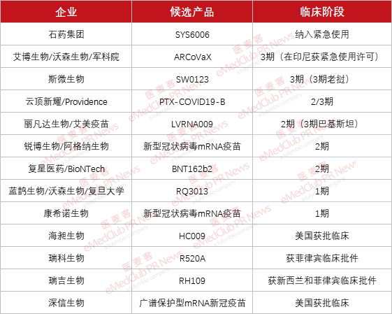 国内首个！石药集团新冠mRNA疫苗纳入紧急使用，一览国内mRNA疫苗格局