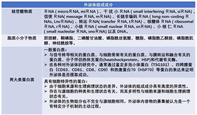 学术前沿丨外泌体技术及其主要研究进展概述