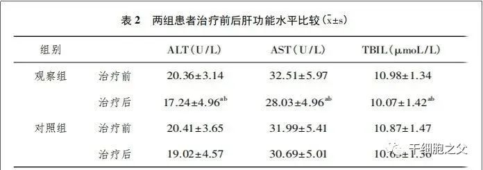 案例：干细胞治疗42例强直性脊柱炎的应用研究