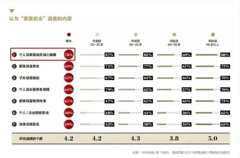 疫情三年，“高净值人群”家族健康首选-免疫细胞抗衰