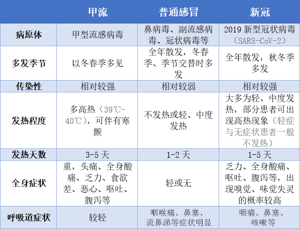 甲流也可能导致“白肺”！缓解甲流危机：干细胞是个不错的选择