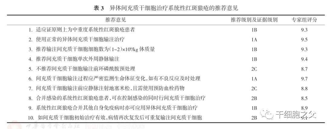 我国已形成7项干细胞治疗「专家共识」，在多种疾病领域推荐应用