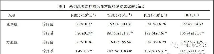 案例：干细胞治疗42例强直性脊柱炎的应用研究