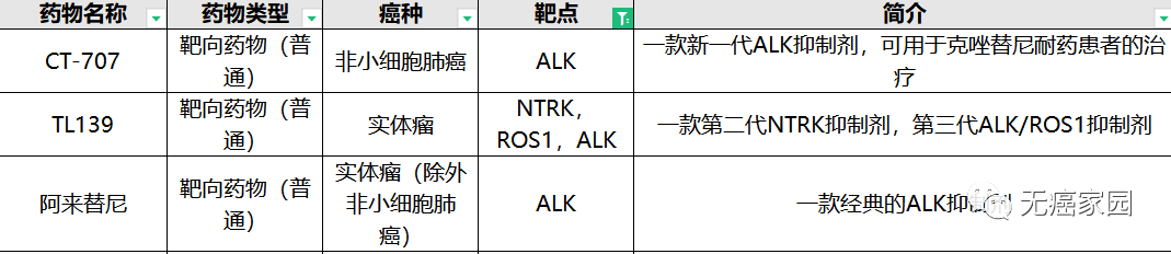 3月1日开始执行！14款抗癌药杀入2023年国家医保目录，肺癌、乳腺癌等药物遭灵魂砍价！