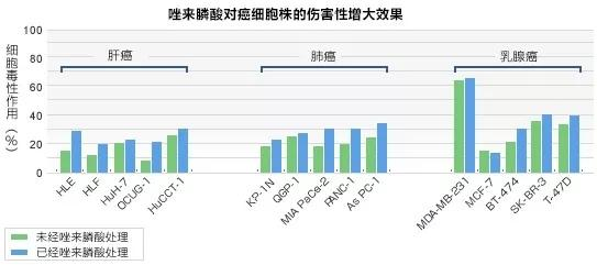 癌细胞“终结者”最强肿瘤杀手——γδT细胞