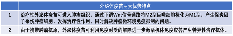 学术前沿丨外泌体技术及其主要研究进展概述