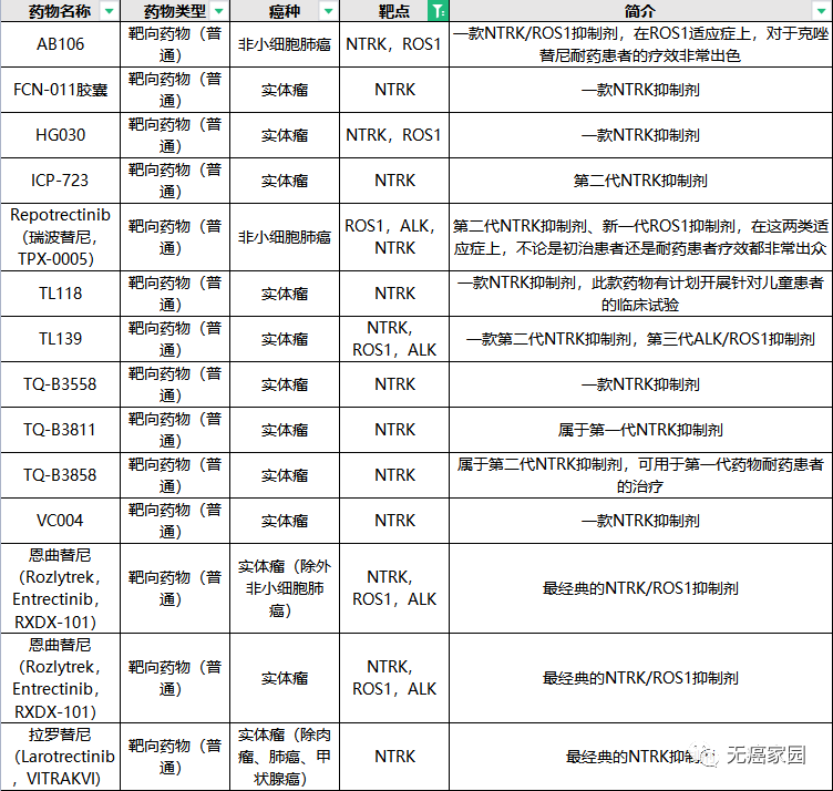 3月1日开始执行！14款抗癌药杀入2023年国家医保目录，肺癌、乳腺癌等药物遭灵魂砍价！