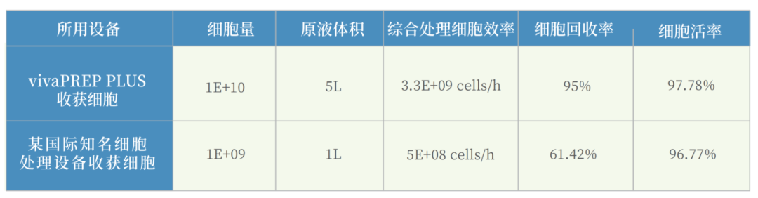 干货：优化细胞规模化制备环节，实现“百亿”量级干细胞生产制备